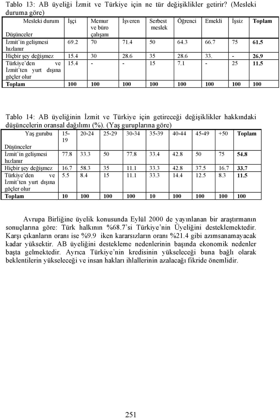 4 30 28.6 35 28.6 33. - 26.9 Türkiye den ve 15.4 - - 15 7.1-25 11.