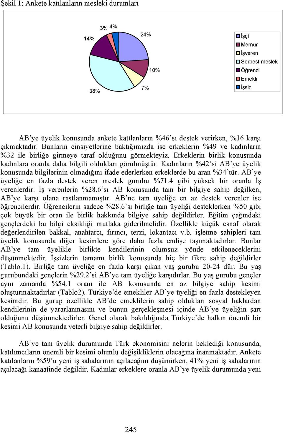 Erkeklerin birlik konusunda kadınlara oranla daha bilgili oldukları görülmüştür. Kadınların %42 si AB ye üyelik konusunda bilgilerinin olmadığını ifade ederlerken erkeklerde bu aran %34 tür.