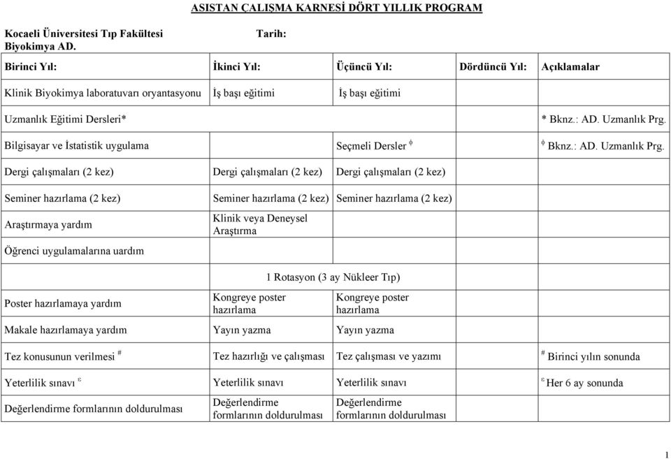 Bilgisayar ve İstatistik uygulama Seçmeli Dersler φ φ Bknz.: AD. Uzmanlık Prg.