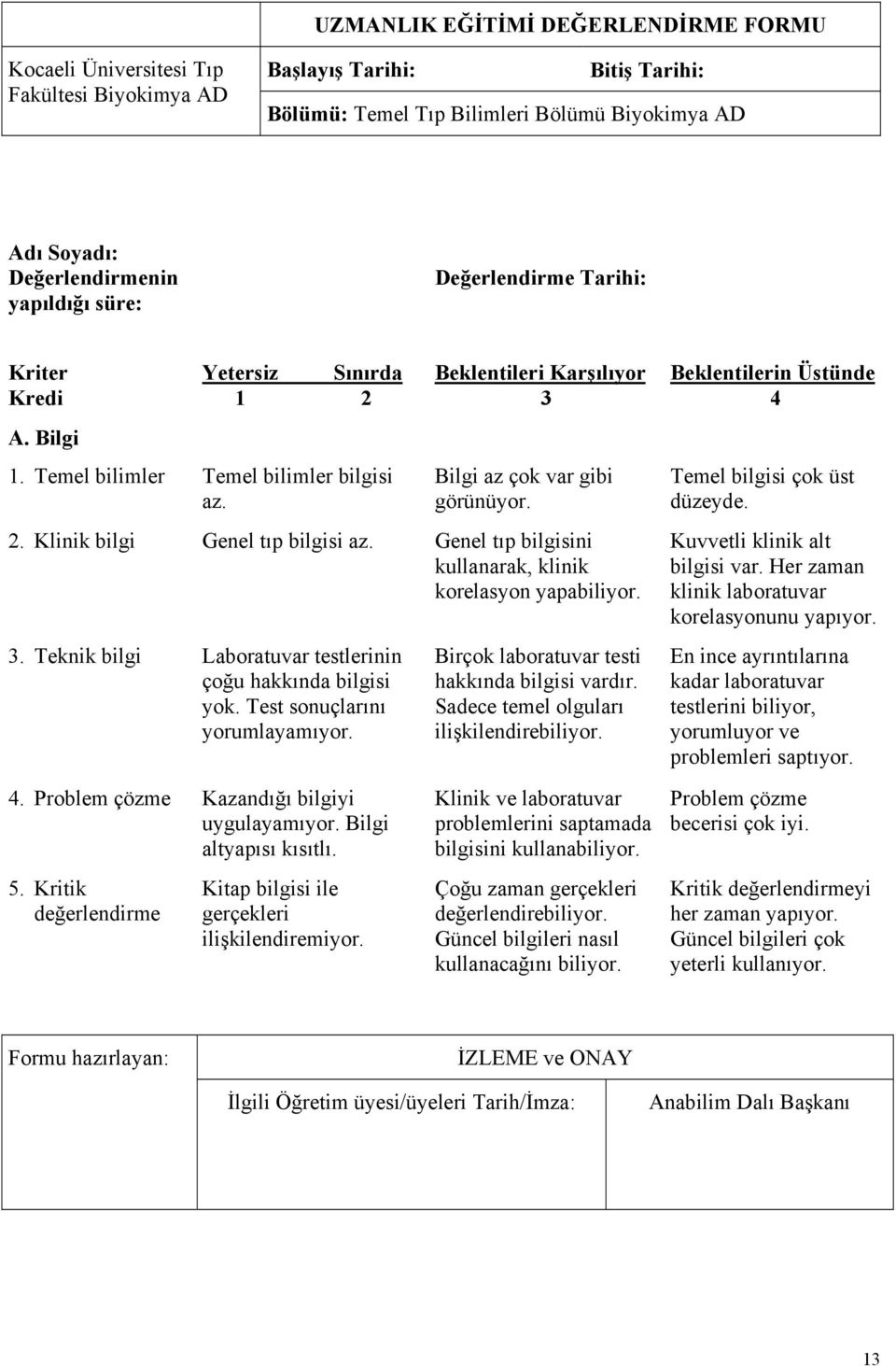 Genel tıp bilgisini kullanarak, klinik korelasyon yapabiliyor. 3. Teknik bilgi Laboratuvar testlerinin çoğu hakkında bilgisi yok. Test sonuçlarını yorumlayamıyor.