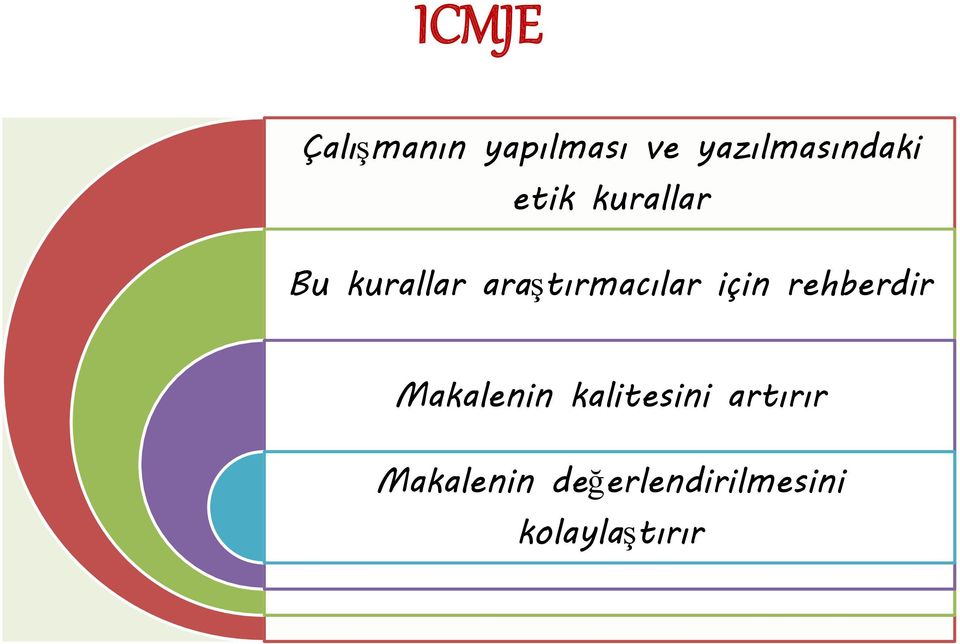 araştırmacılar için rehberdir Makalenin