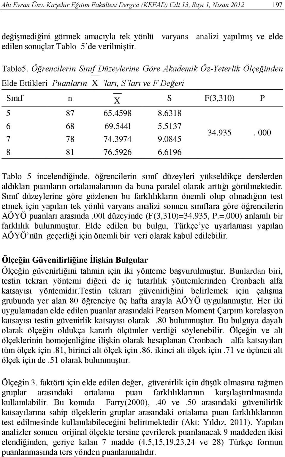 Öğrencilerin Sınıf Düzeylerine Göre Akademik Öz-Yeterlik Ölçeğinden Elde Ettikleri Puanların X ları, S ları ve F Değeri Sınıf n X S F(3,310) P 5 87 65.4598 8.6318 6 68 69.544l 5.5137 7 78 74.3974 9.