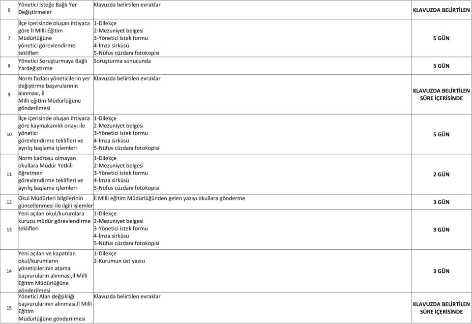 yönetici görevlendirme teklifleri ve ayrılış başlama işlemleri Norm kadrosu olmayan okullara Müdür Yetkili öğretmen görevlendirme teklifleri ve ayrılış başlama işlemleri 2-Mezuniyet belgesi
