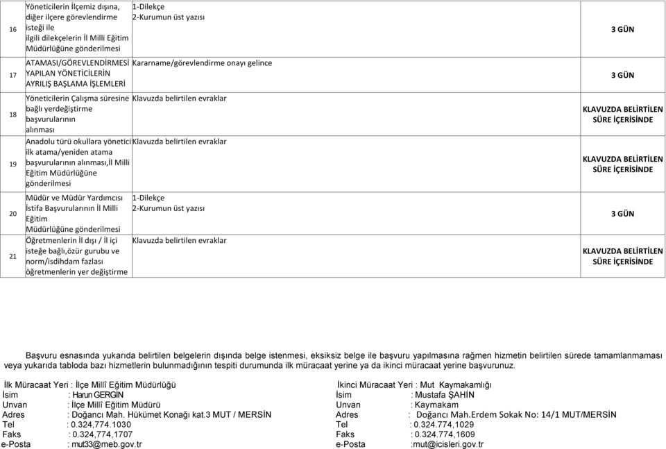 okullara yönetici Klavuzda belirtilen evraklar ilk atama/yeniden atama başvurularının alınması,il Milli Eğitim Müdürlüğüne gönderilmesi Müdür ve Müdür Yardımcısı İstifa Başvurularının İl Milli Eğitim