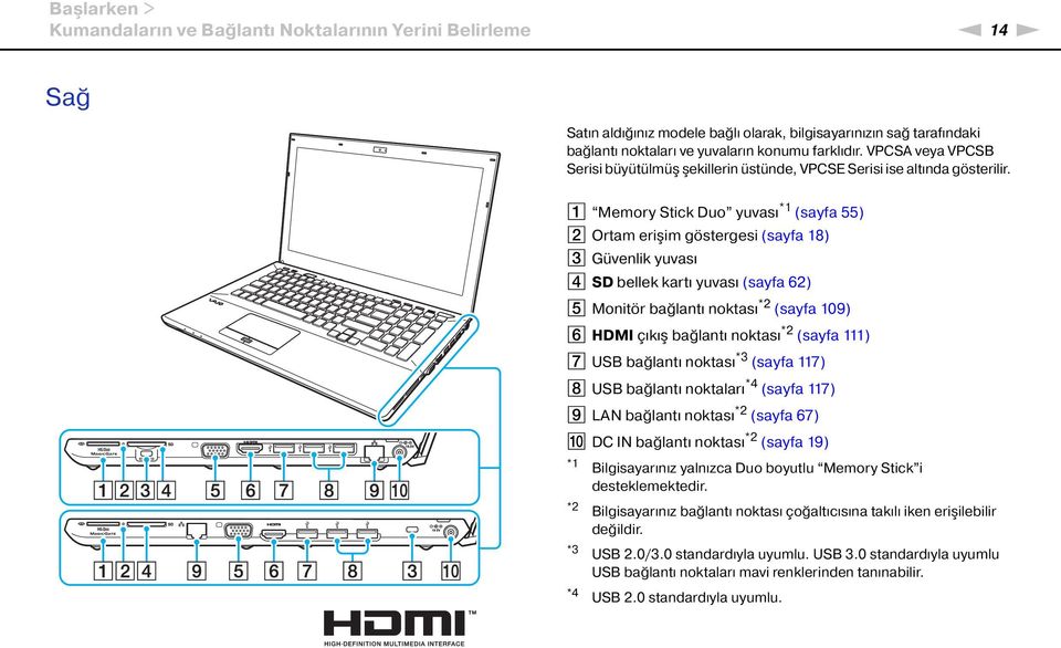 A Memory Stick Duo yuvası *1 (sayfa 55) B Ortam erişim göstergesi (sayfa 18) C Güvenlik yuvası D SD bellek kartı yuvası (sayfa 62) E Monitör bağlantı noktası *2 (sayfa 109) F HDMI çıkış bağlantı