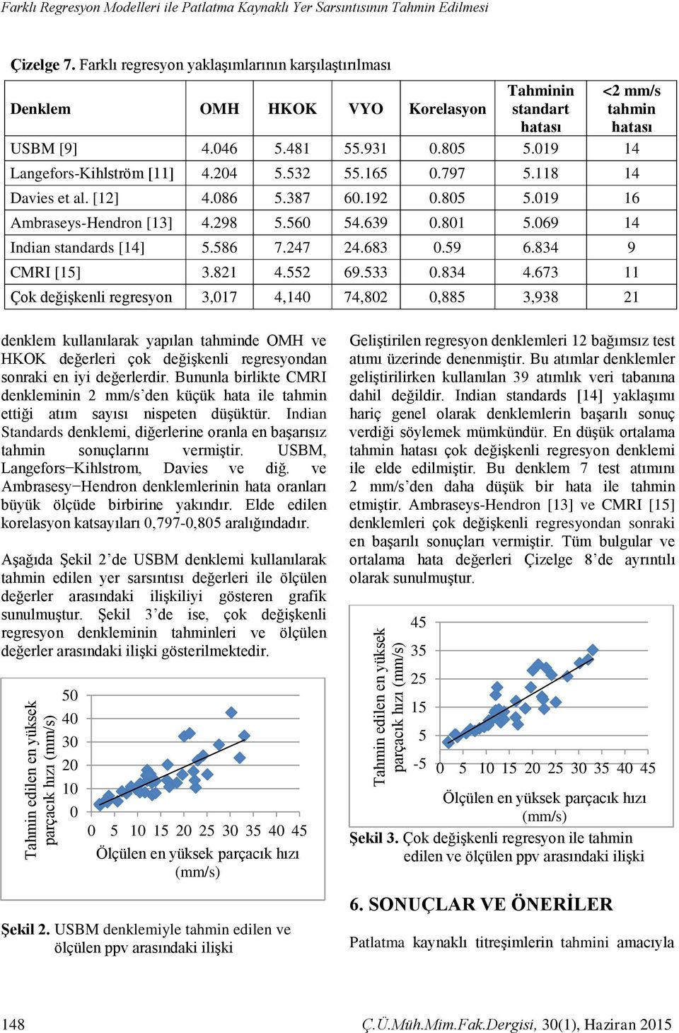 204 5.532 55.165 0.797 5.118 14 Davies et al. [12] 4.086 5.387 60.192 0.805 5.019 16 Ambraseys-Hendron [13] 4.298 5.560 54.639 0.801 5.069 14 Indian standards [14] 5.586 7.247 24.683 0.59 6.