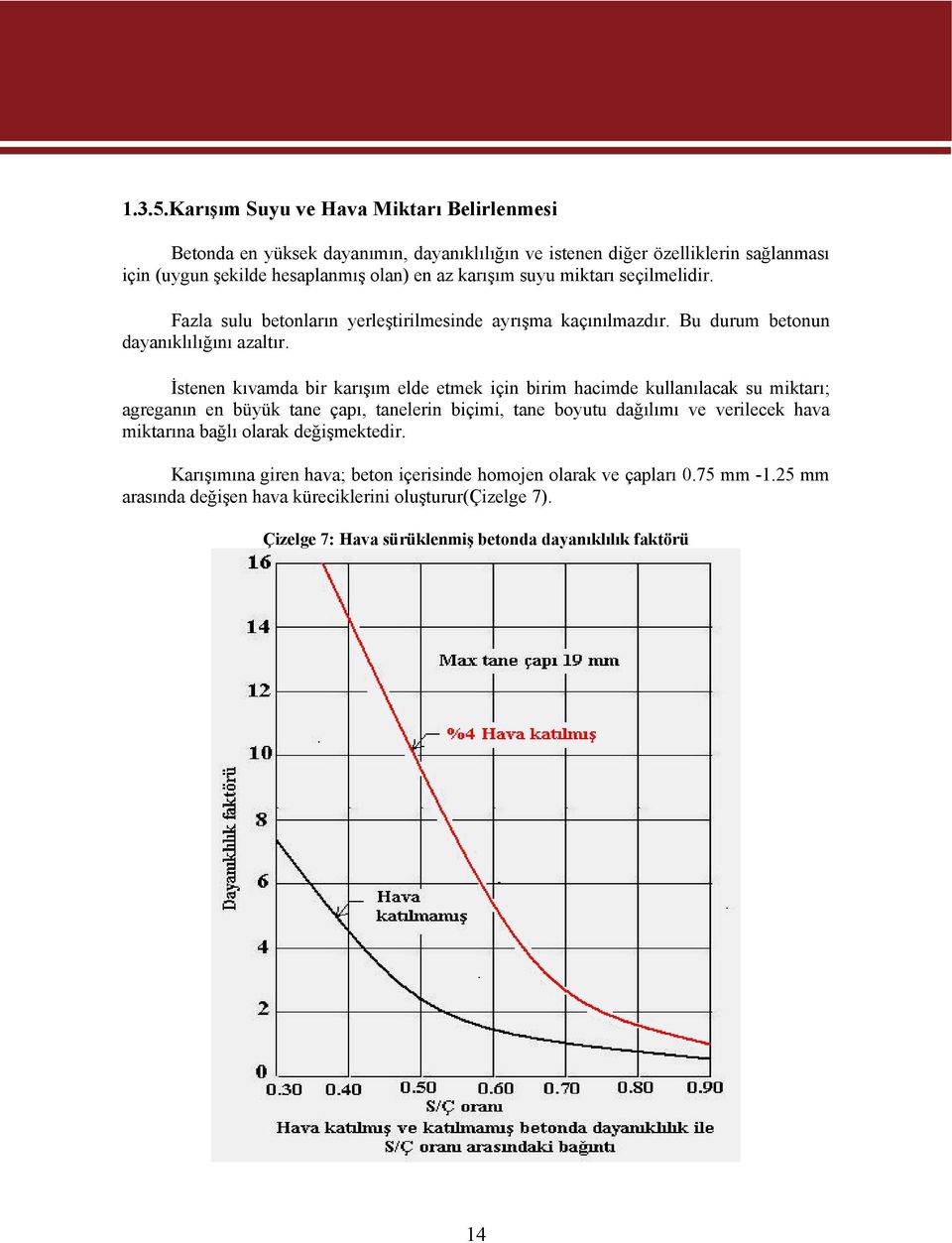 suyu miktarı seçilmelidir. Fazla sulu betonların yerleştirilmesinde ayrışma kaçınılmazdır. Bu durum betonun dayanıklılığını azaltır.