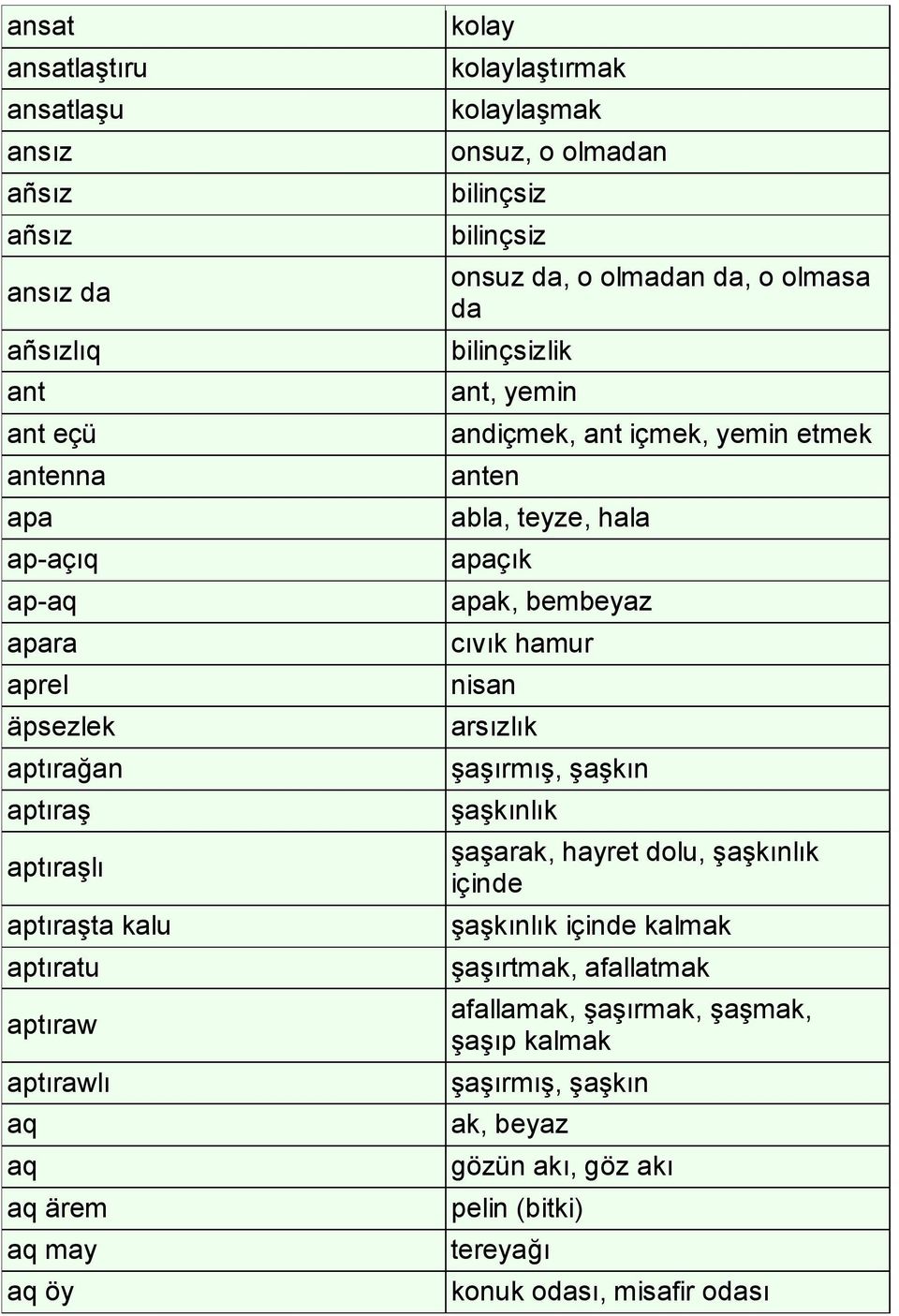 andiçmek, ant içmek, yemin etmek anten abla, teyze, hala apaçık apak, bembeyaz cıvık hamur nisan arsızlık şaşırmış, şaşkın şaşkınlık şaşarak, hayret dolu, şaşkınlık içinde