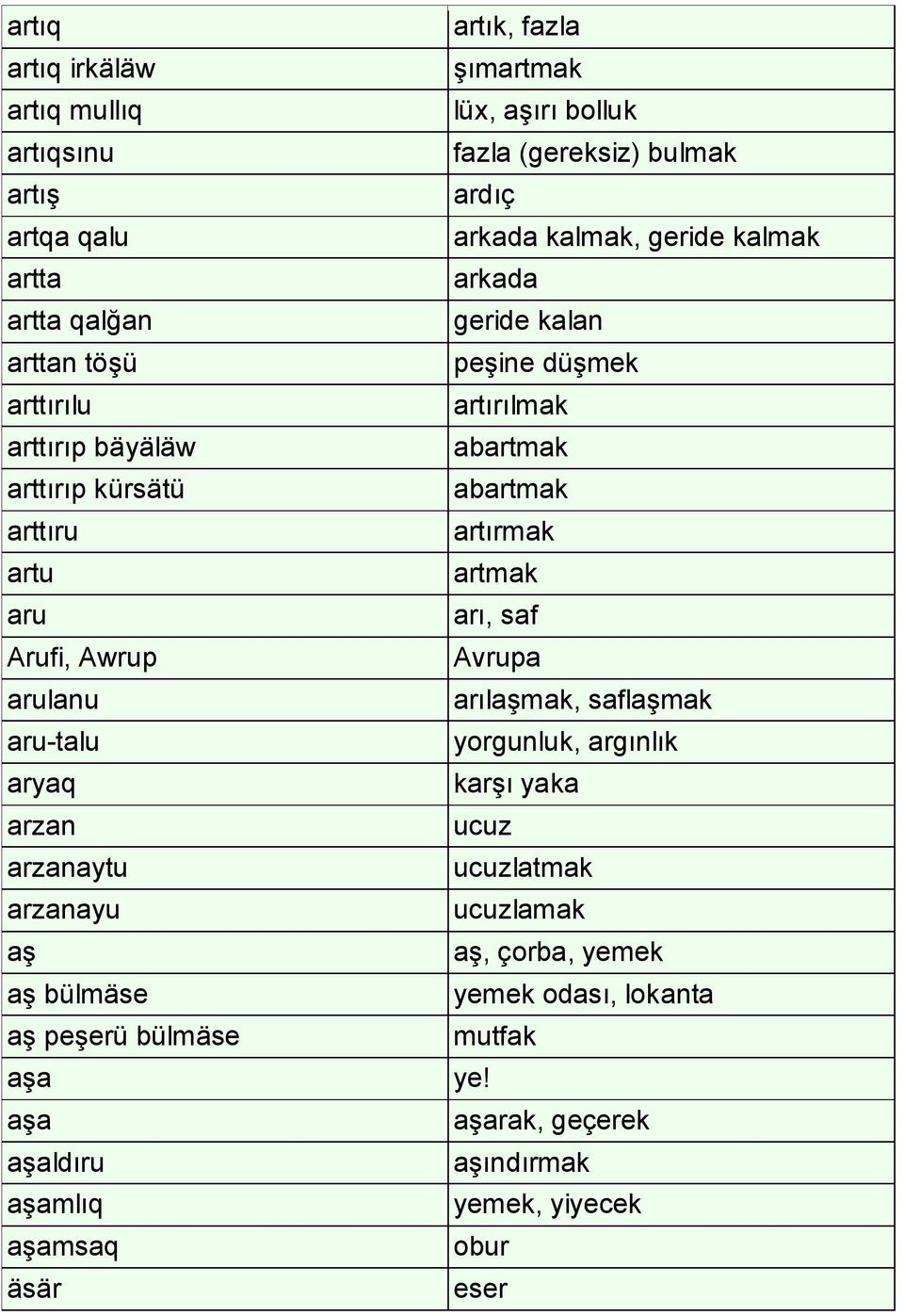 bolluk fazla (gereksiz) bulmak ardıç arkada kalmak, geride kalmak arkada geride kalan peşine düşmek artırılmak abartmak abartmak artırmak artmak arı, saf Avrupa