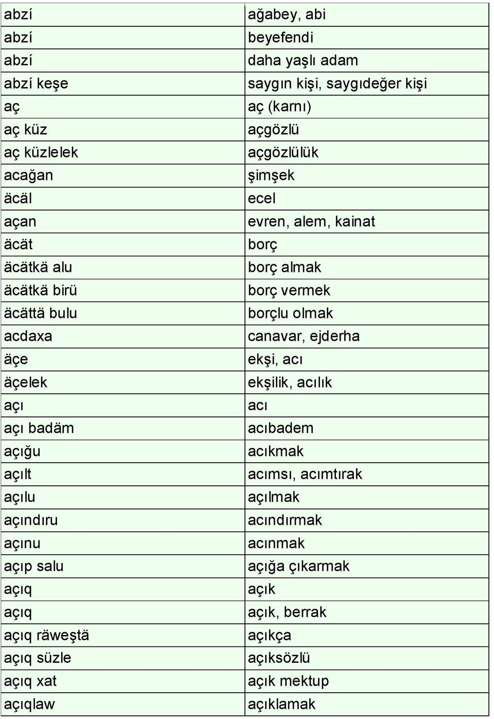 saygıdeğer kişi aç (karnı) açgözlü açgözlülük şimşek ecel evren, alem, kainat borç borç almak borç vermek borçlu olmak canavar, ejderha ekşi,