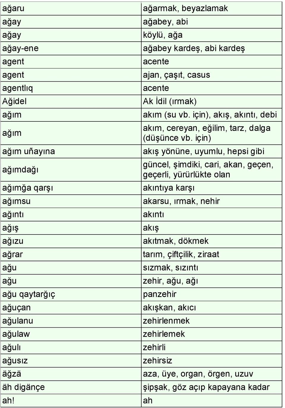 için), akış, akıntı, debi akım, cereyan, eğilim, tarz, dalga (düşünce vb.