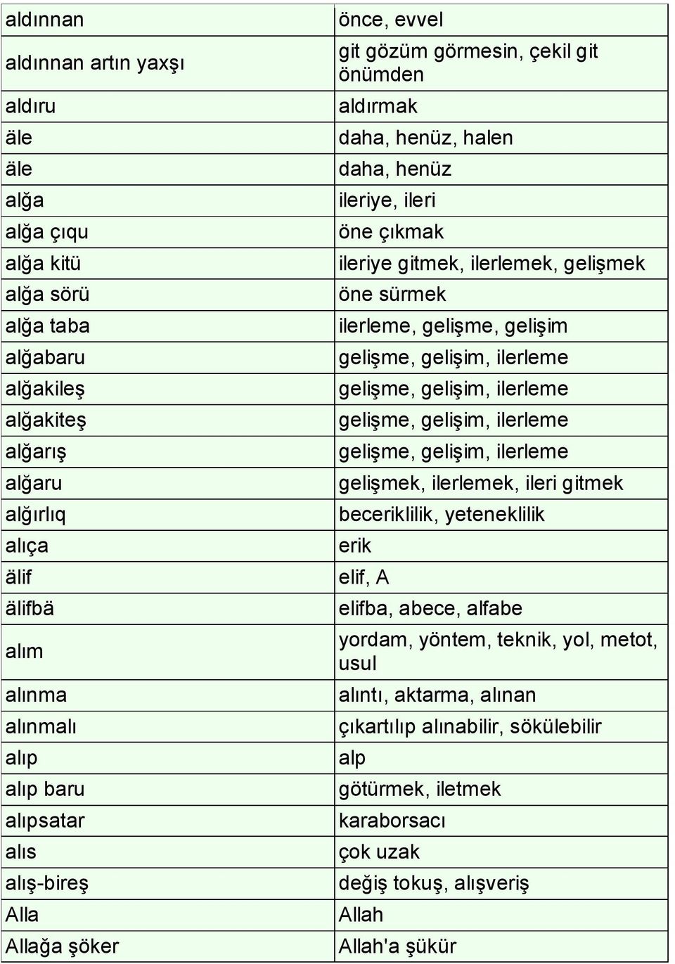 sürmek ilerleme, gelişme, gelişim gelişme, gelişim, ilerleme gelişme, gelişim, ilerleme gelişme, gelişim, ilerleme gelişme, gelişim, ilerleme gelişmek, ilerlemek, ileri gitmek beceriklilik,