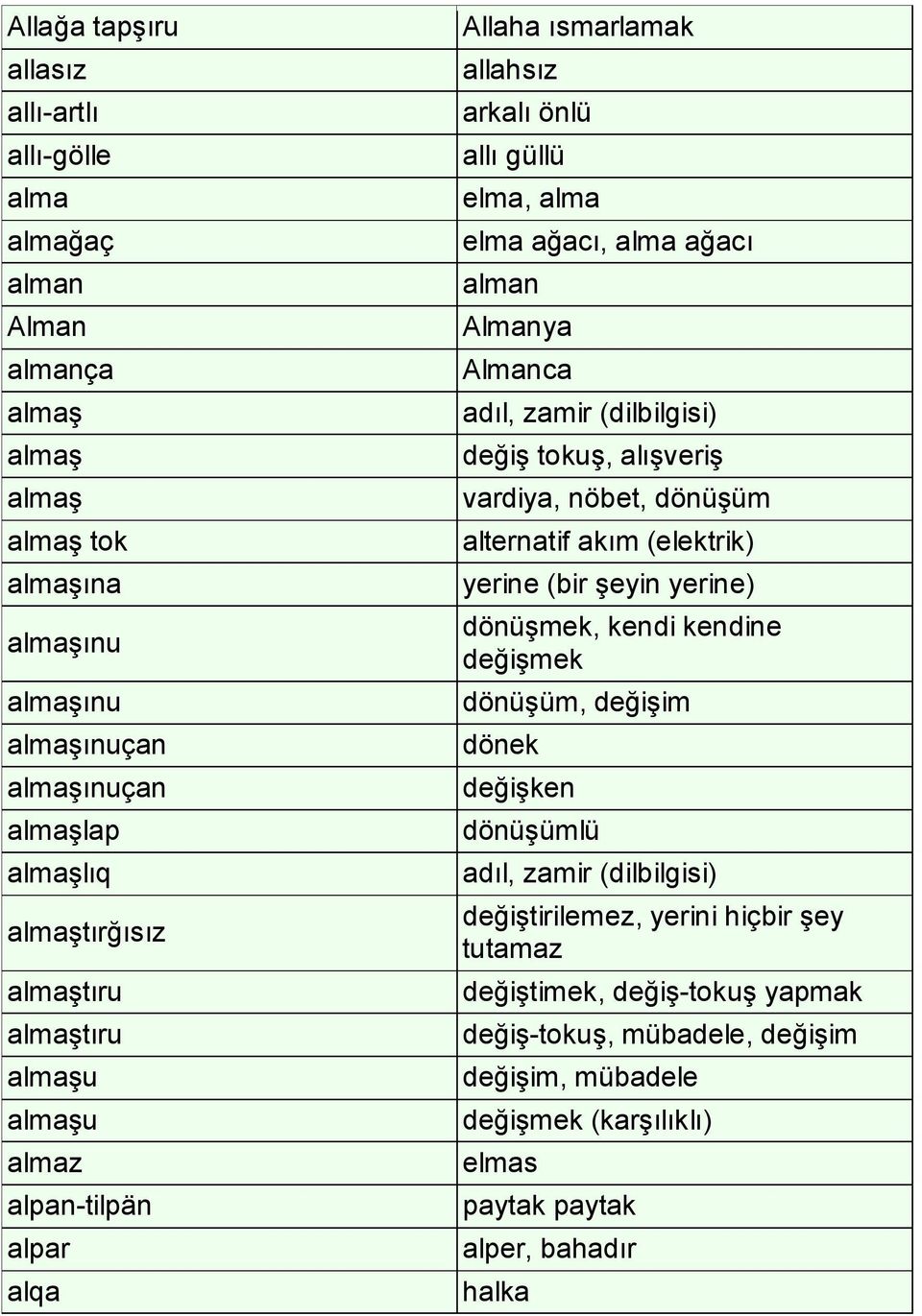 (dilbilgisi) değiş tokuş, alışveriş vardiya, nöbet, dönüşüm alternatif akım (elektrik) yerine (bir şeyin yerine) dönüşmek, kendi kendine değişmek dönüşüm, değişim dönek değişken dönüşümlü