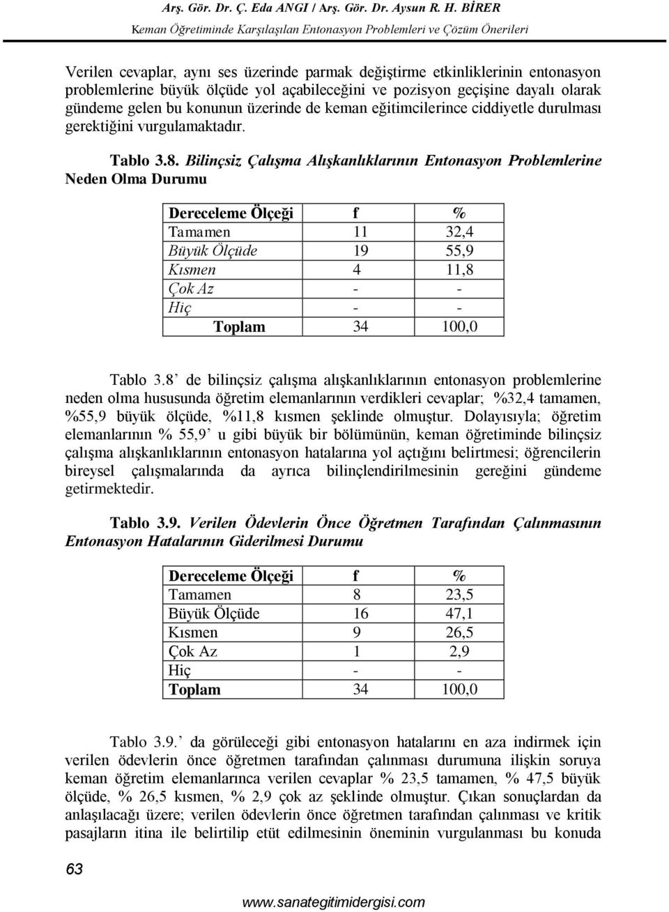 Bilinçsiz Çalışma Alışkanlıklarının Entonasyon Problemlerine Neden Olma Durumu Tamamen 11 32,4 Büyük Ölçüde 19 55,9 Kısmen 4 11,8 Çok Az - - Hiç - - Tablo 3.