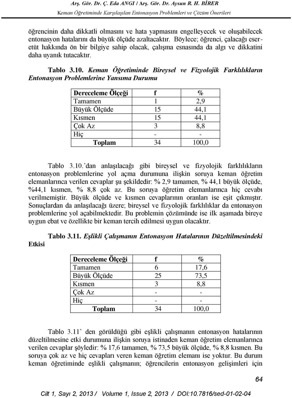 Keman Öğretiminde Bireysel ve Fizyolojik Farklılıkların Entonasyon Problemlerine Yansıma Durumu Tamamen 1 2,9 Büyük Ölçüde 15 44,1 Kısmen 15 44,1 Çok Az 3 8,8 Hiç - - Tablo 3.10.