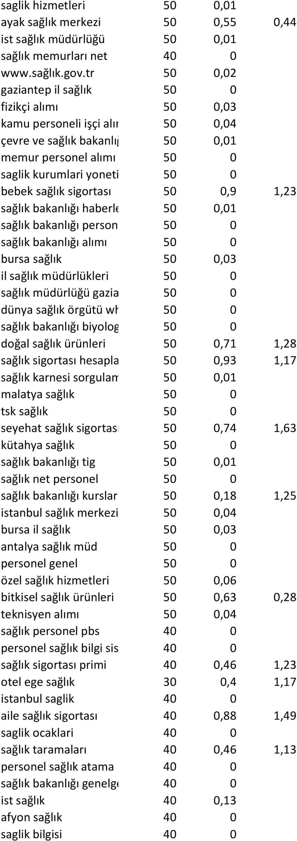 sigortası 50 0,9 1,23 sağlık bakanlığı haberler 50 0,01 sağlık bakanlığı personel alımı ne 50zaman olacak 0 sağlık bakanlığı alımı 50 0 bursa sağlık 50 0,03 il sağlık müdürlükleri 50 0 sağlık