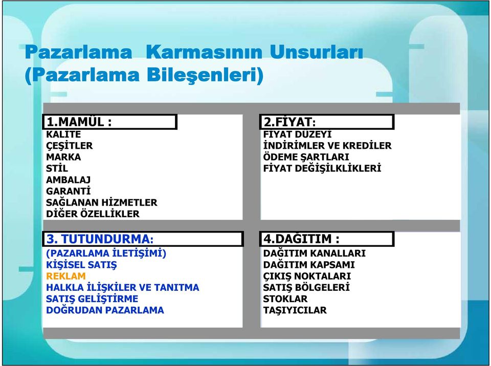 FİYAT: FİYAT DÜZEYİ İNDİRİMLER VE KREDİLER ÖDEME ŞARTLARI FİYAT DEĞİŞİLKLİKLERİ 3. TUTUNDURMA: 4.