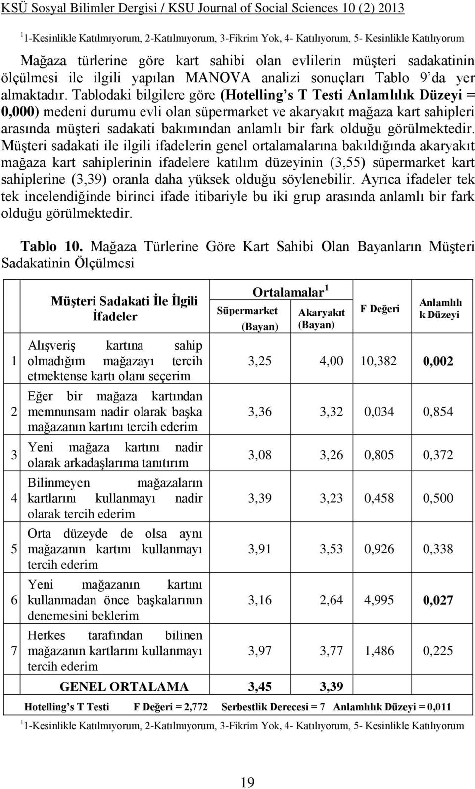 Tablodaki bilgilere göre (Hotelling s T Testi Anlamlılık Düzeyi = 0,000) medeni durumu evli olan süpermarket ve akaryakıt mağaza kart sahipleri arasında müşteri sadakati bakımından anlamlı bir fark