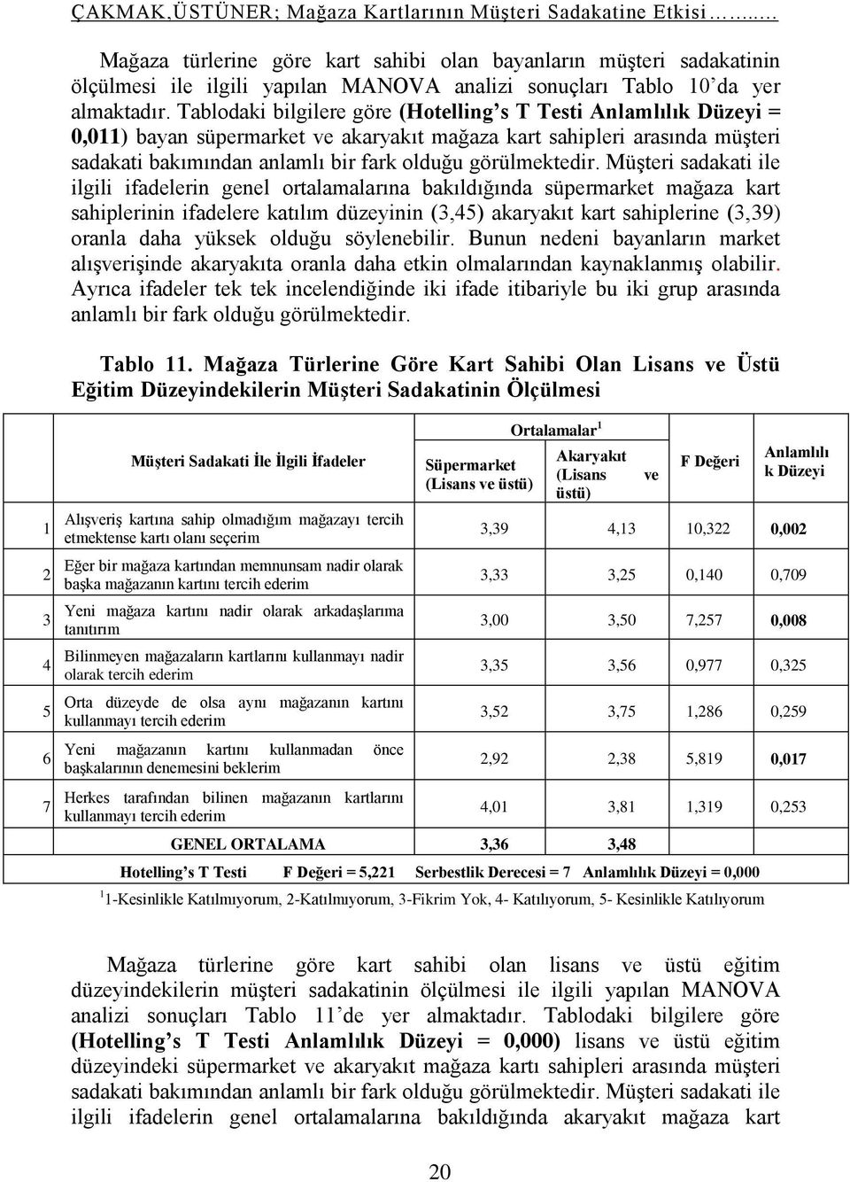 Tablodaki bilgilere göre (Hotelling s T Testi Anlamlılık Düzeyi = 0,011) bayan süpermarket ve akaryakıt mağaza kart sahipleri arasında müşteri sadakati bakımından anlamlı bir fark olduğu