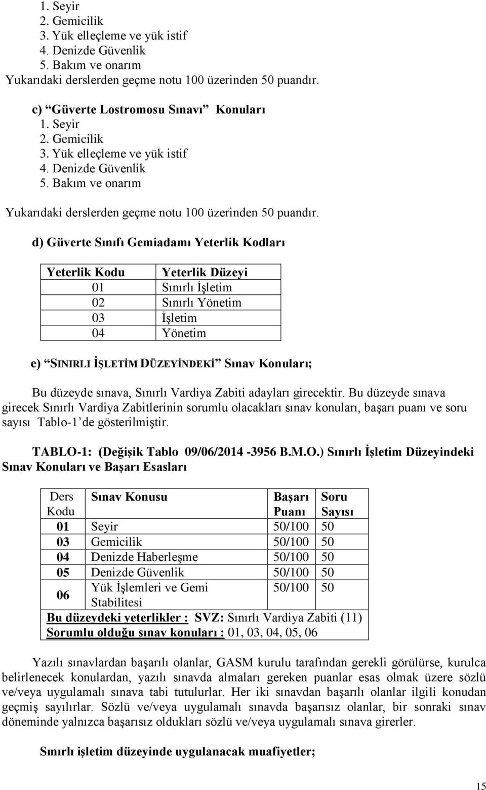 DÜZEYİNDEKİ Sınav Konuları; Bu düzeyde sınava, Sınırlı Vardiya Zabiti adayları girecektir.