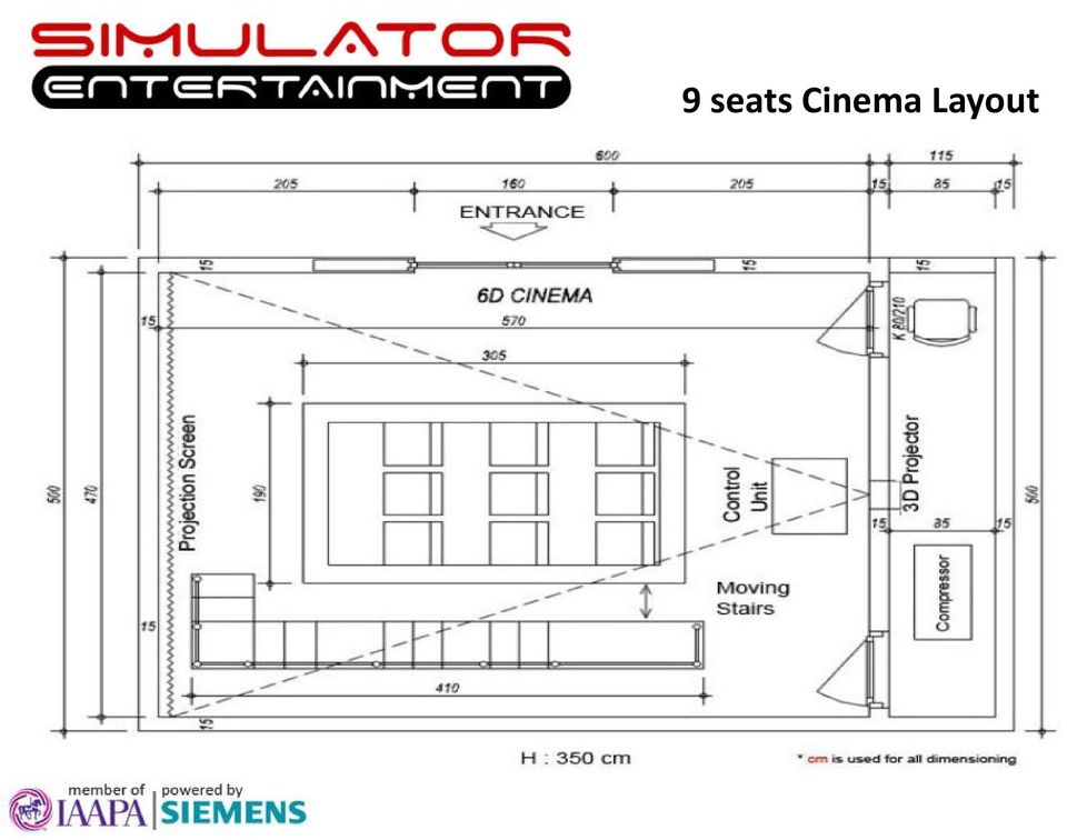 Layout