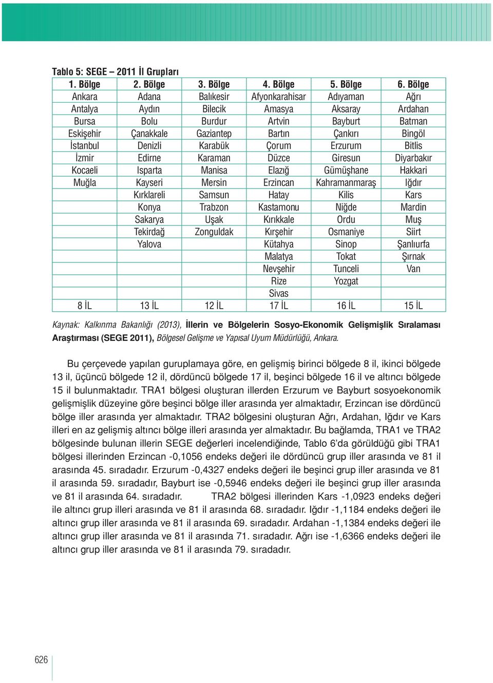 İstanbul Denizli Karabük Çorum Erzurum Bitlis İzmir Edirne Karaman Düzce Giresun Diyarbakır Kocaeli Isparta Manisa Elazığ Gümüşhane Hakkari Muğla Kayseri Mersin Erzincan Kahramanmaraş Iğdır