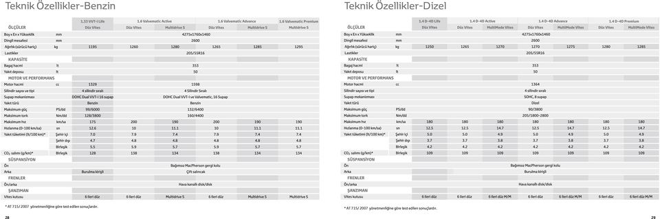 yönetmenliğine göre test edilen sonuçlardır.