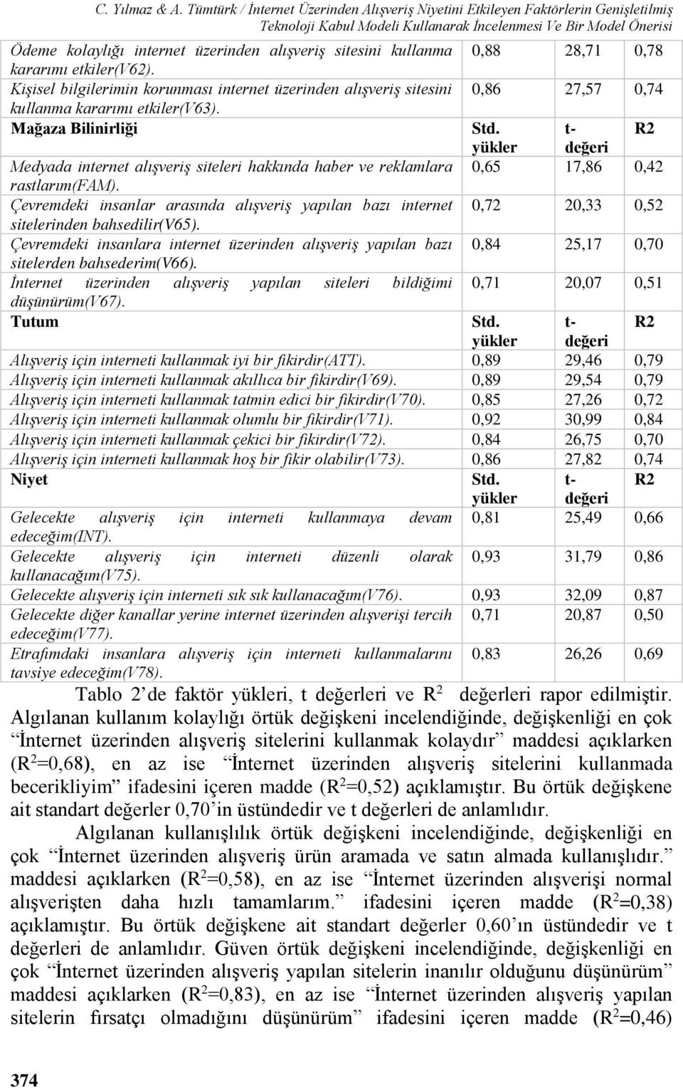 sitesini kullanma kararımı etkiler(v62). Kişisel bilgilerimin korunması internet üzerinden alışveriş sitesini kullanma kararımı etkiler(v63).