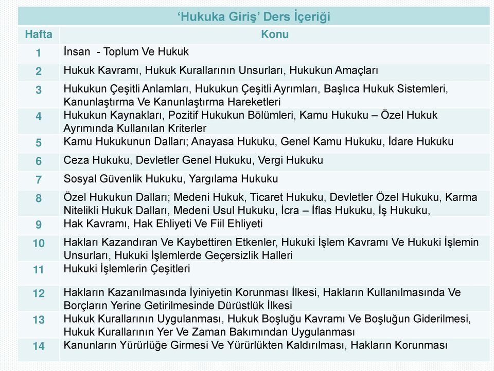 Genel Kamu Hukuku, İdare Hukuku 6 Ceza Hukuku, Devletler Genel Hukuku, Vergi Hukuku 7 Sosyal Güvenlik Hukuku, Yargılama Hukuku 8 Özel Hukukun Dalları; Medeni Hukuk, Ticaret Hukuku, Devletler Özel