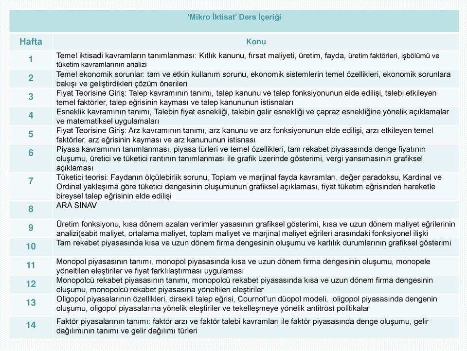 Giriş: Talep kavramının tanımı, talep kanunu ve talep fonksiyonunun elde edilişi, talebi etkileyen temel faktörler, talep eğrisinin kayması ve talep kanununun istisnaları Esneklik kavramının tanımı,