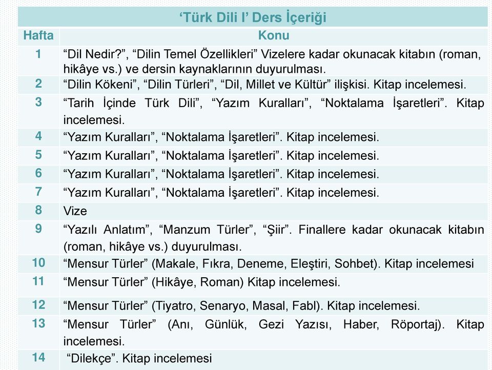 Kitap incelemesi. 5 Yazım Kuralları, Noktalama İşaretleri. Kitap incelemesi. 6 Yazım Kuralları, Noktalama İşaretleri. Kitap incelemesi. 7 Yazım Kuralları, Noktalama İşaretleri. Kitap incelemesi. 8 Vize 9 Yazılı Anlatım, Manzum Türler, Şiir.