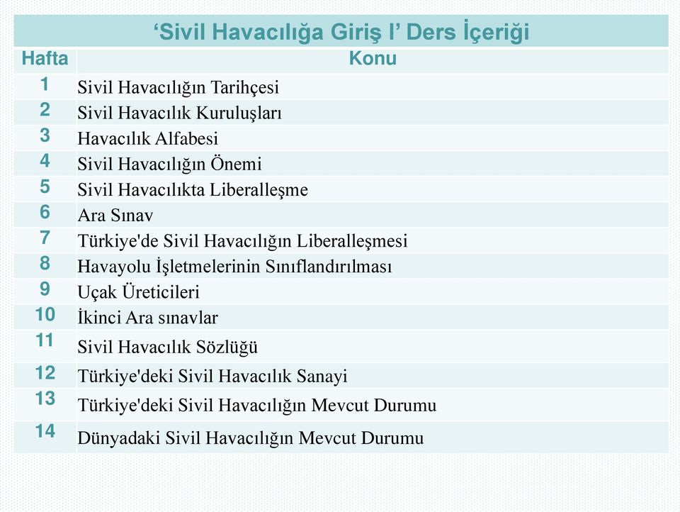 Liberalleşmesi 8 Havayolu İşletmelerinin Sınıflandırılması 9 Uçak Üreticileri 10 İkinci Ara sınavlar 11 Sivil Havacılık