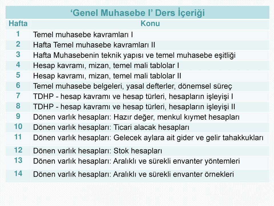 hesap kavramı ve hesap türleri, hesapların işleyişi II 9 Dönen varlık hesapları: Hazır değer, menkul kıymet hesapları 10 Dönen varlık hesapları: Ticari alacak hesapları 11 Dönen varlık hesapları: