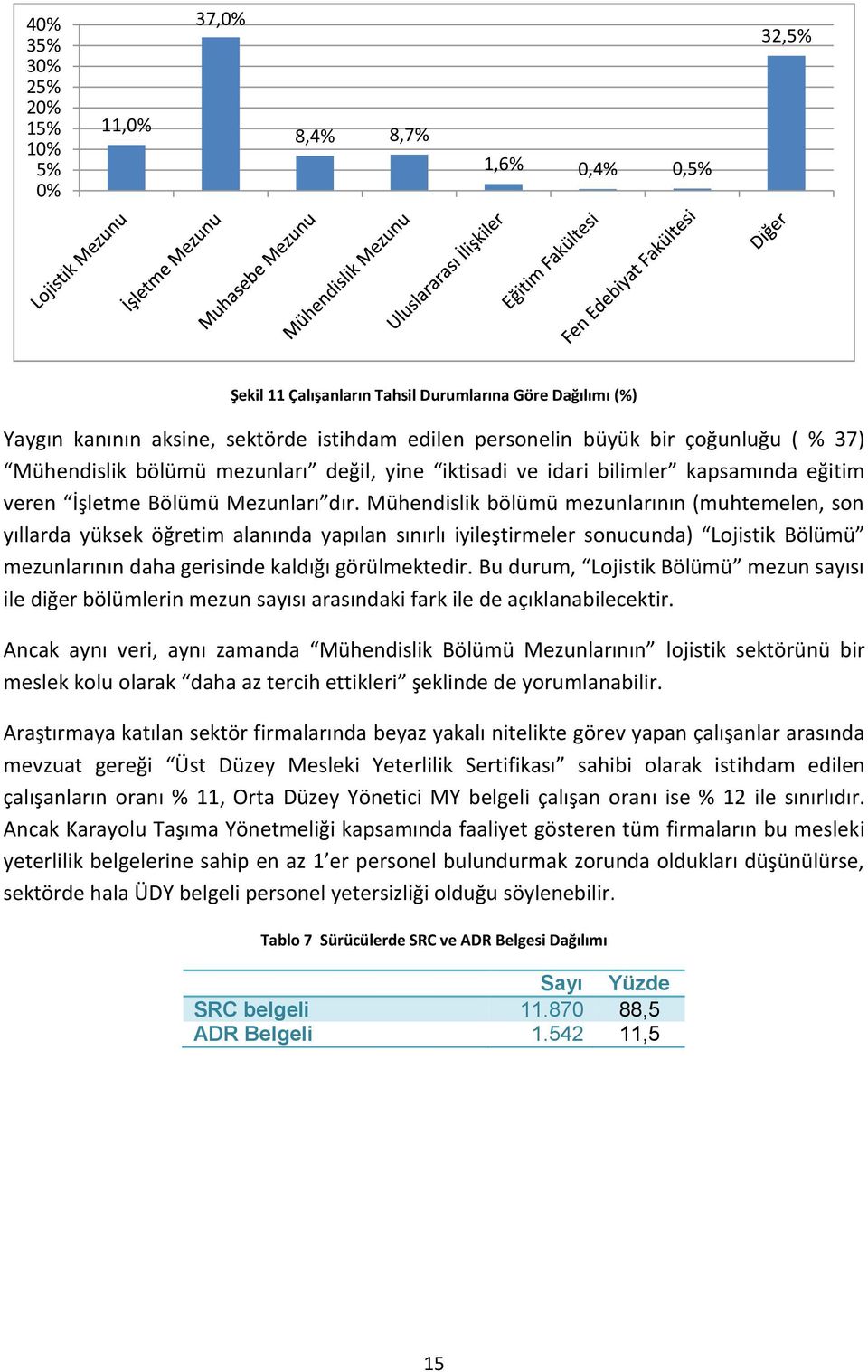 Mühendislik bölümü mezunlarının (muhtemelen, son yıllarda yüksek öğretim alanında yapılan sınırlı iyileştirmeler sonucunda) Lojistik Bölümü mezunlarının daha gerisinde kaldığı görülmektedir.