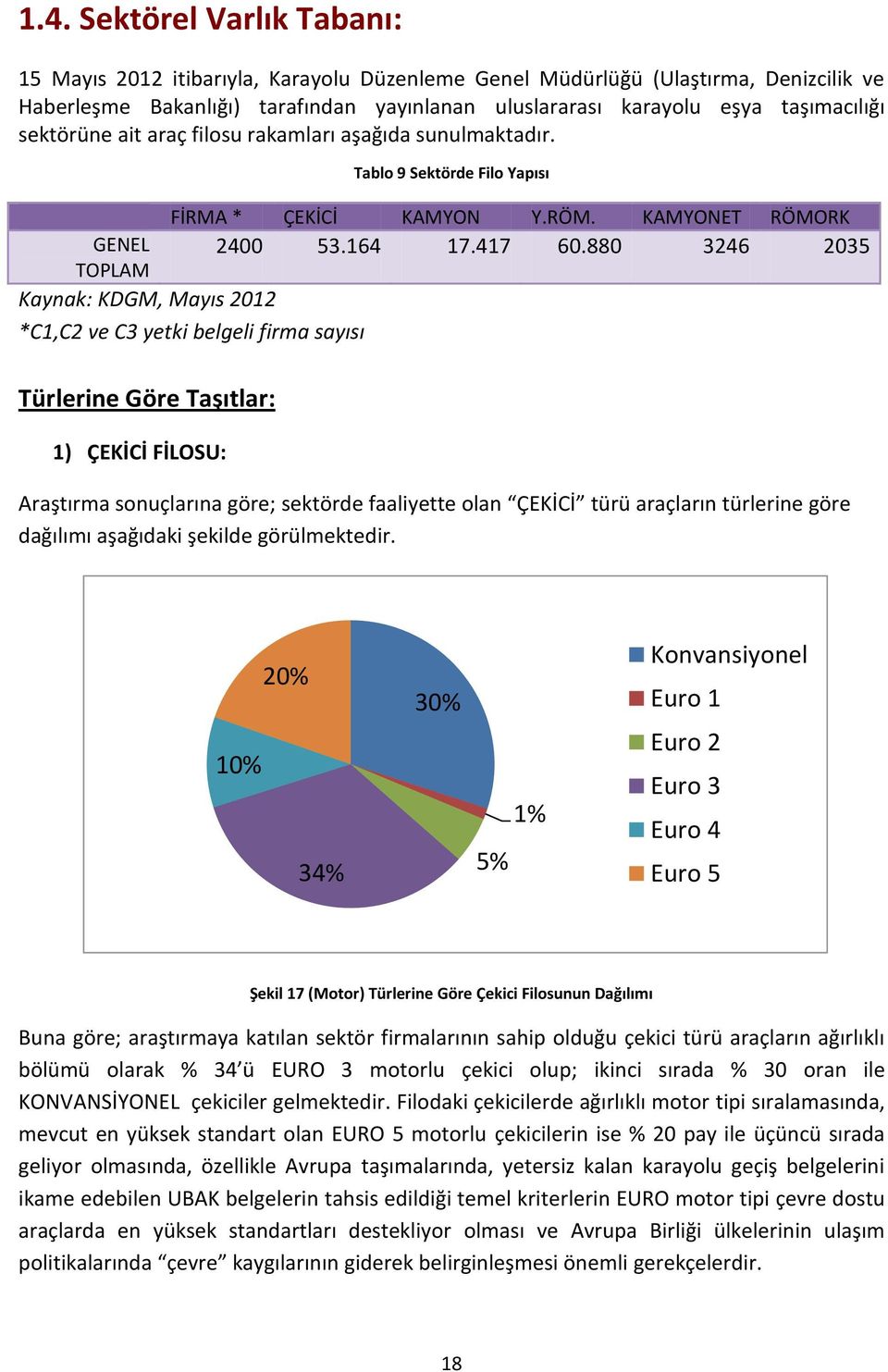 880 3246 2035 Kaynak: KDGM, Mayıs 2012 *C1,C2 ve C3 yetki belgeli firma sayısı Türlerine Göre Taşıtlar: 1) ÇEKİCİ FİLOSU: Araştırma sonuçlarına göre; sektörde faaliyette olan ÇEKİCİ türü araçların