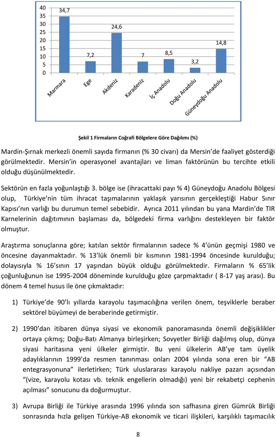 bölge ise (ihracattaki payı % 4) Güneydoğu Anadolu Bölgesi olup, Türkiye nin tüm ihracat taşımalarının yaklaşık yarısının gerçekleştiği Habur Sınır Kapısı nın varlığı bu durumun temel sebebidir.