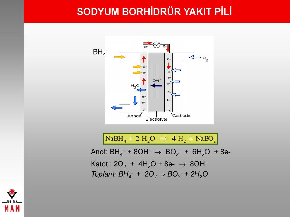 + 6H 2 O + 8e- Katot : 2O 2 + 4H 2 O + 8e-