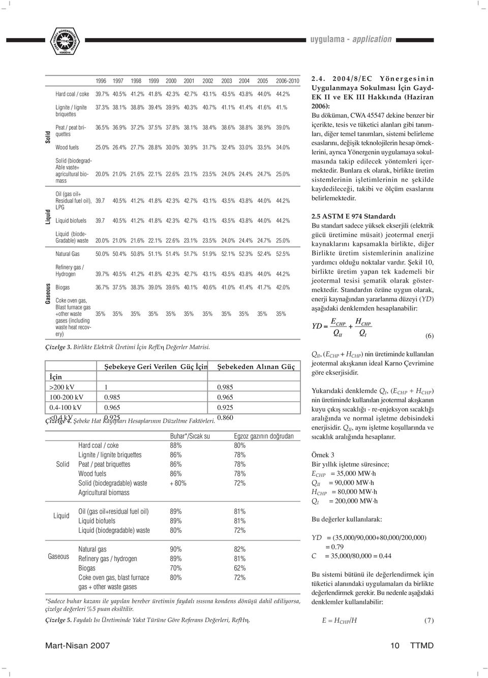 9% 31.7% 32.4% 33.0% 33.5% 34.0% Solid (biodegrad- Able vaste+ agricultural bio- 20.0% 21.0% 21.6% 22.1% 22.6% 23.1% 23.5% 24.0% 24.4% 24.7% 25.0% mass Oil (gas oil+ Residual fuel oil), 39.7 40.5% 41.