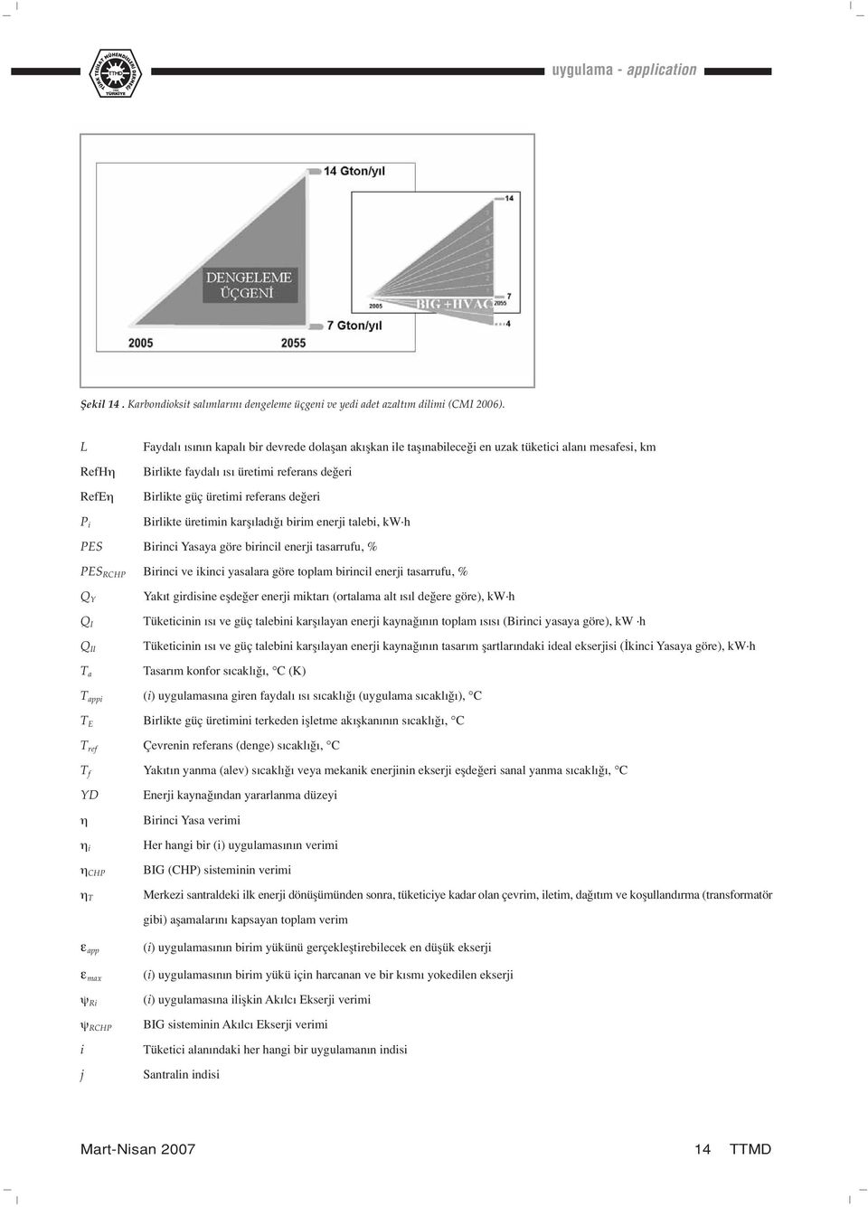 eri Birlikte üretimin karfl lad birim enerji talebi, kw h PES Birinci Yasaya göre birincil enerji tasarrufu, % PES RCHP Birinci ve ikinci yasalara göre toplam birincil enerji tasarrufu, % Q Y Yak t