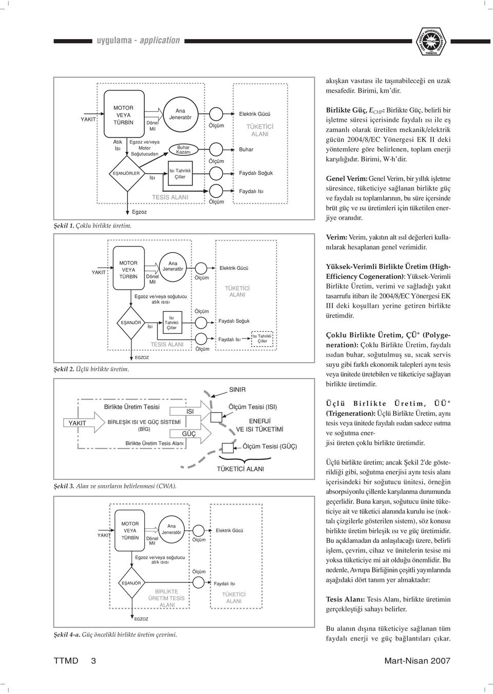 içerisinde faydal s ile efl zamanl olarak üretilen mekanik/elektrik gücün 2004/8/EC Yönergesi EK II deki yöntemlere göre belirlenen, toplam enerji karfl l d r. Birimi, W h dir. EfiANJÖRLER Şekil 1.