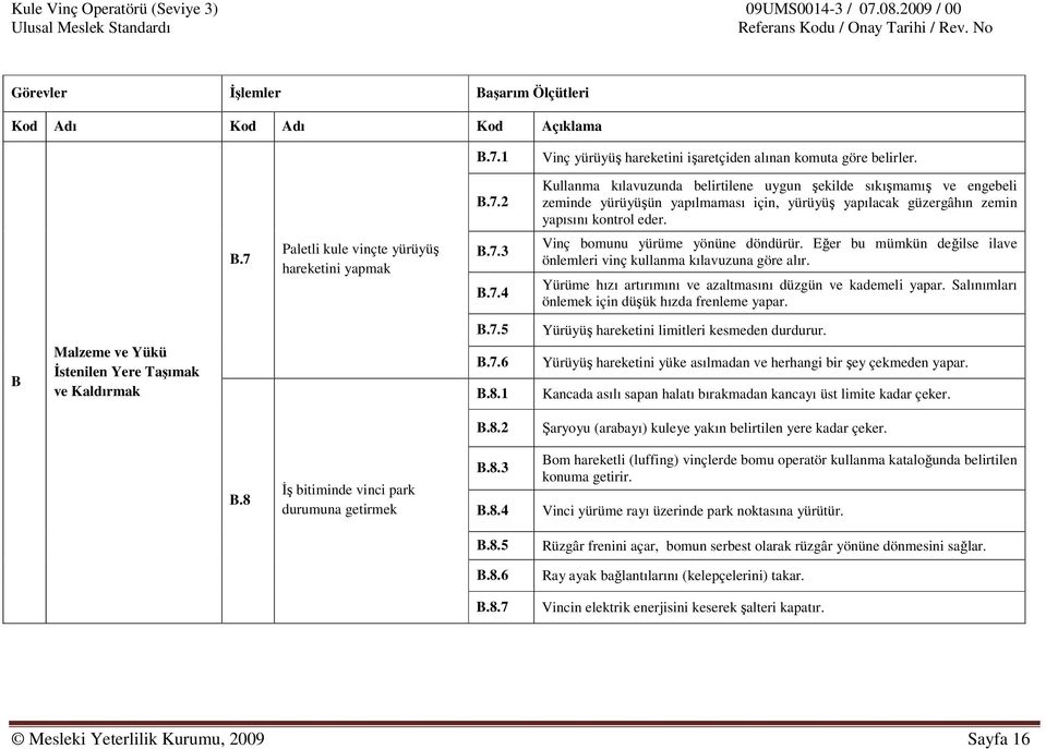 2 Kullanma kılavuzunda belirtilene uygun şekilde sıkışmamış ve engebeli zeminde yürüyüşün yapılmaması için, yürüyüş yapılacak güzergâhın zemin yapısını kontrol eder. B.