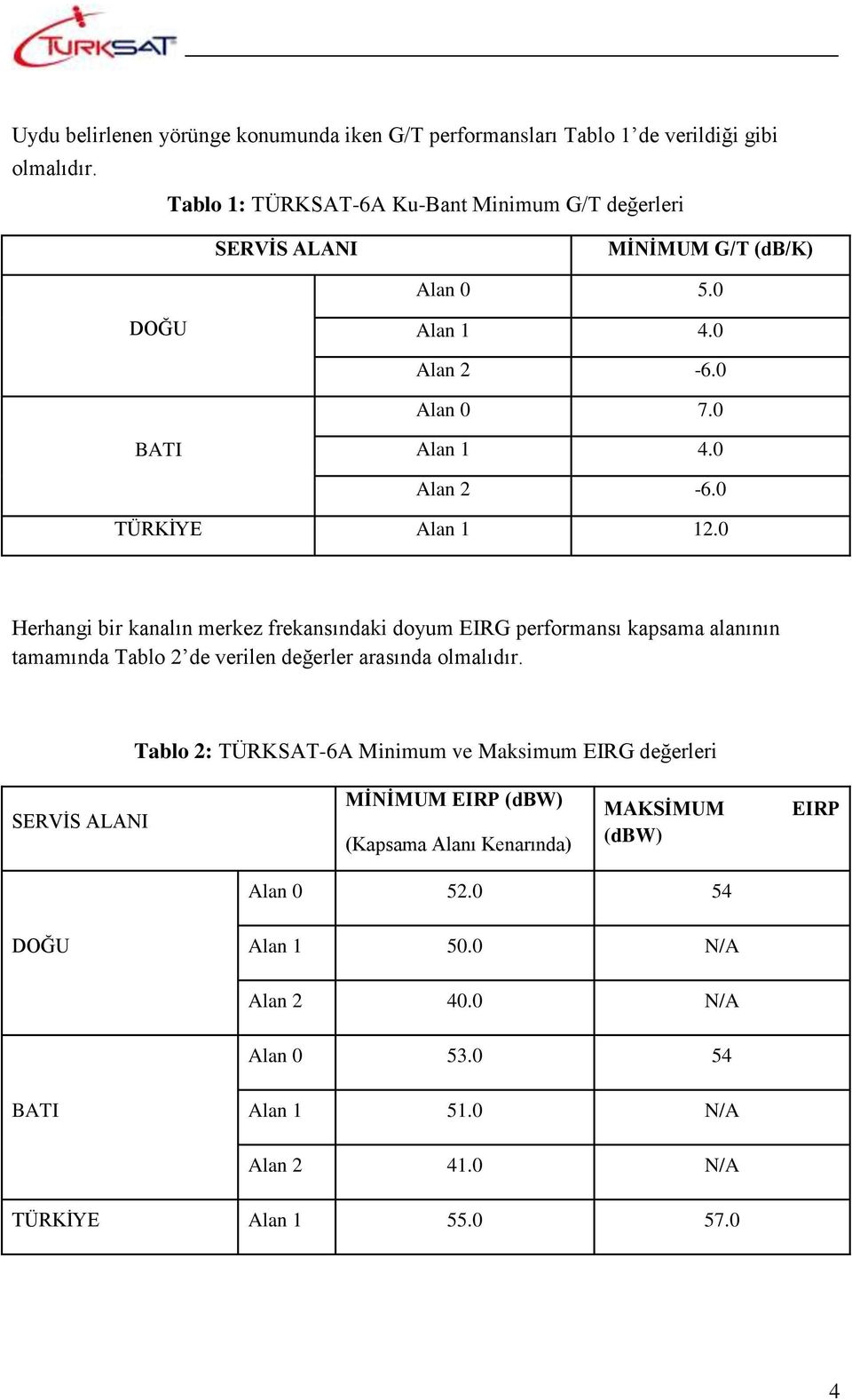 0 Herhangi bir kanalın merkez frekansındaki doyum EIRG performansı kapsama alanının tamamında Tablo 2 de verilen değerler arasında olmalıdır.