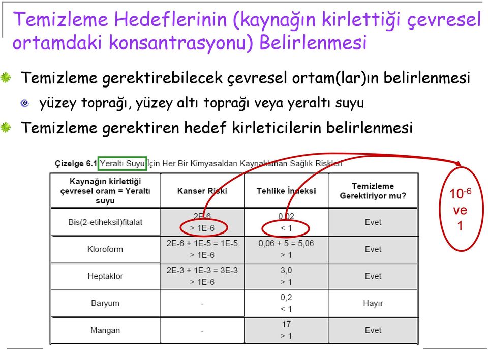 ortam(lar)ın belirlenmesi yüzey toprağı, yüzey altı toprağı veya