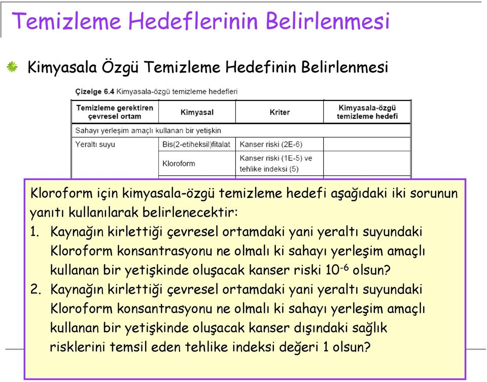 Kaynağın kirlettiği çevresel ortamdaki yani yeraltı suyundaki Kloroform konsantrasyonu ne olmalı ki sahayı yerleşim amaçlı kullanan bir yetişkinde