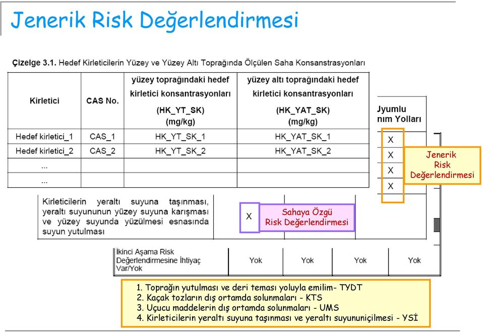 Kaçak tozların dış ortamda solunmaları - KTS 3.