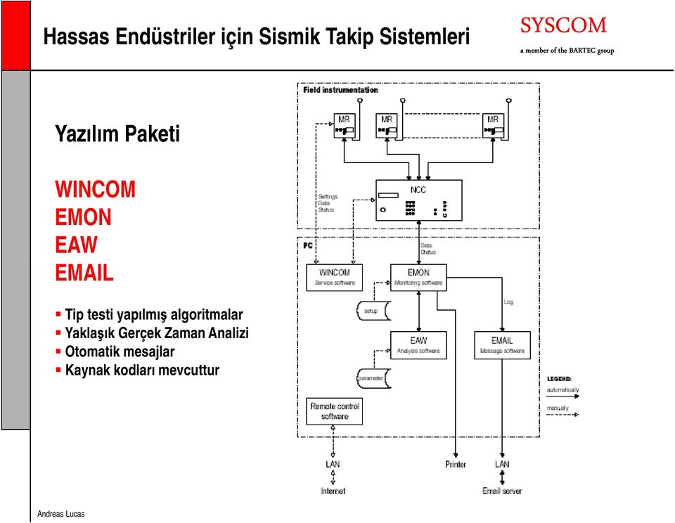 algoritmalar Yaklaşık Gerçek Zaman