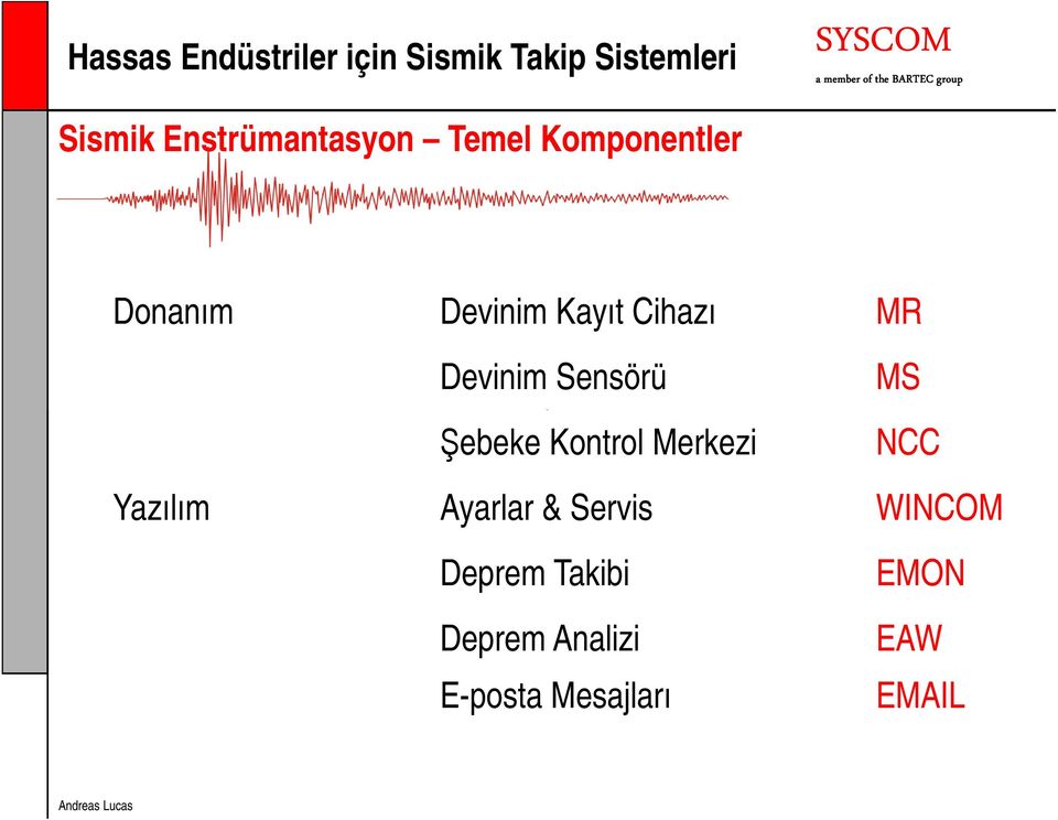 Kontrol Merkezi MS NCC Yazılım Ayarlar & Servis