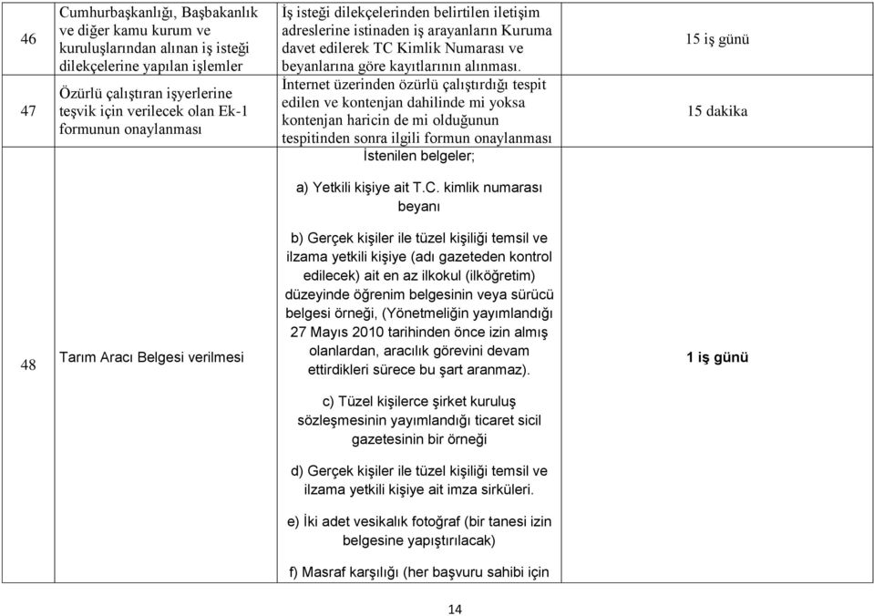 İnternet üzerinden özürlü çalıştırdığı tespit edilen ve kontenjan dahilinde mi yoksa kontenjan haricin de mi olduğunun tespitinden sonra ilgili formun onaylanması İstenilen belgeler; 15 iş günü 15