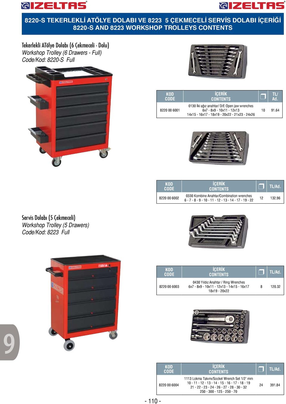 Servis Dolabı (5 Çekmeceli) Workshop Trolley (5 Drawers) Code/Kod: 3 Full 0 00 003 0430 Yıldız Anahtar / Rin Wrenches x7 - x - 0x - x3-4x5 - x7 x - 0x 0.