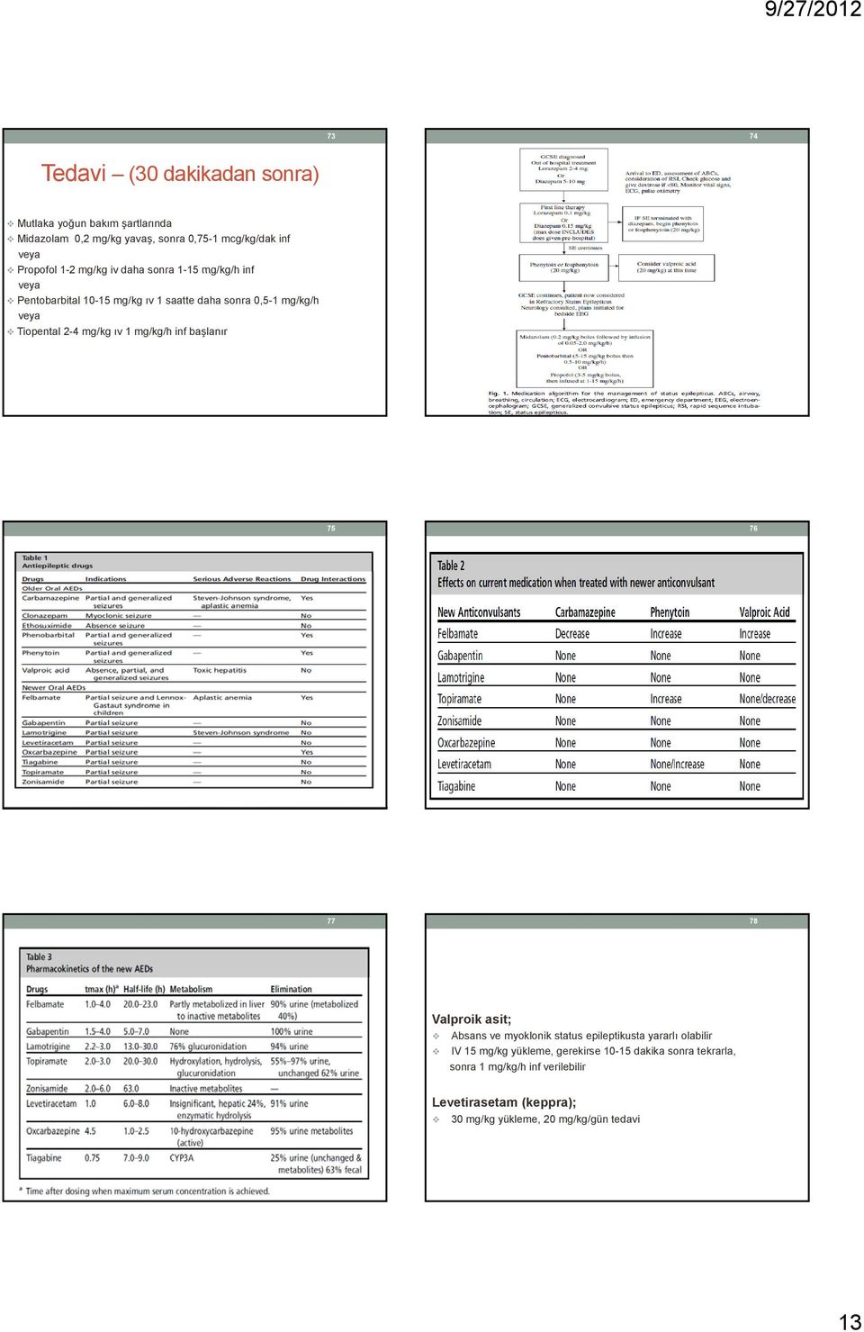 mg/kg ıv 1 mg/kg/h inf başlanır 75 76 77 78 Valproik asit; Absans ve myoklonik status epileptikusta yararlı olabilir IV 15 mg/kg